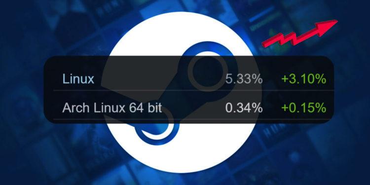 Linux tiba-tiba naik, RAM 16GB jadi favorit di Steam Survey Maret 2026!