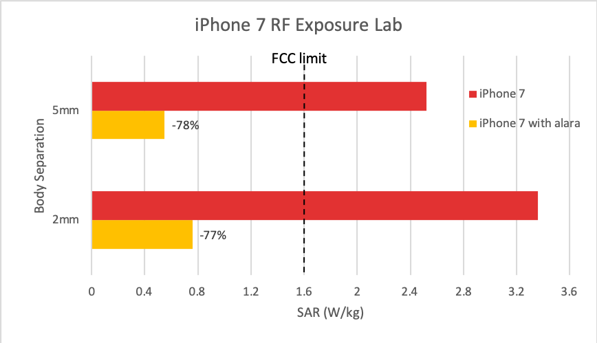 &#91;GOSIP ATAU FAKTA&#93; Radiasi iPhone 11 Pro Melebihi Batas Aman? Ini Klaimnya!