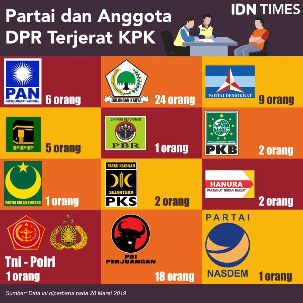 ott-lagi-total-anggota-dpr-yang-terjaring-kpk-capai-72-orang