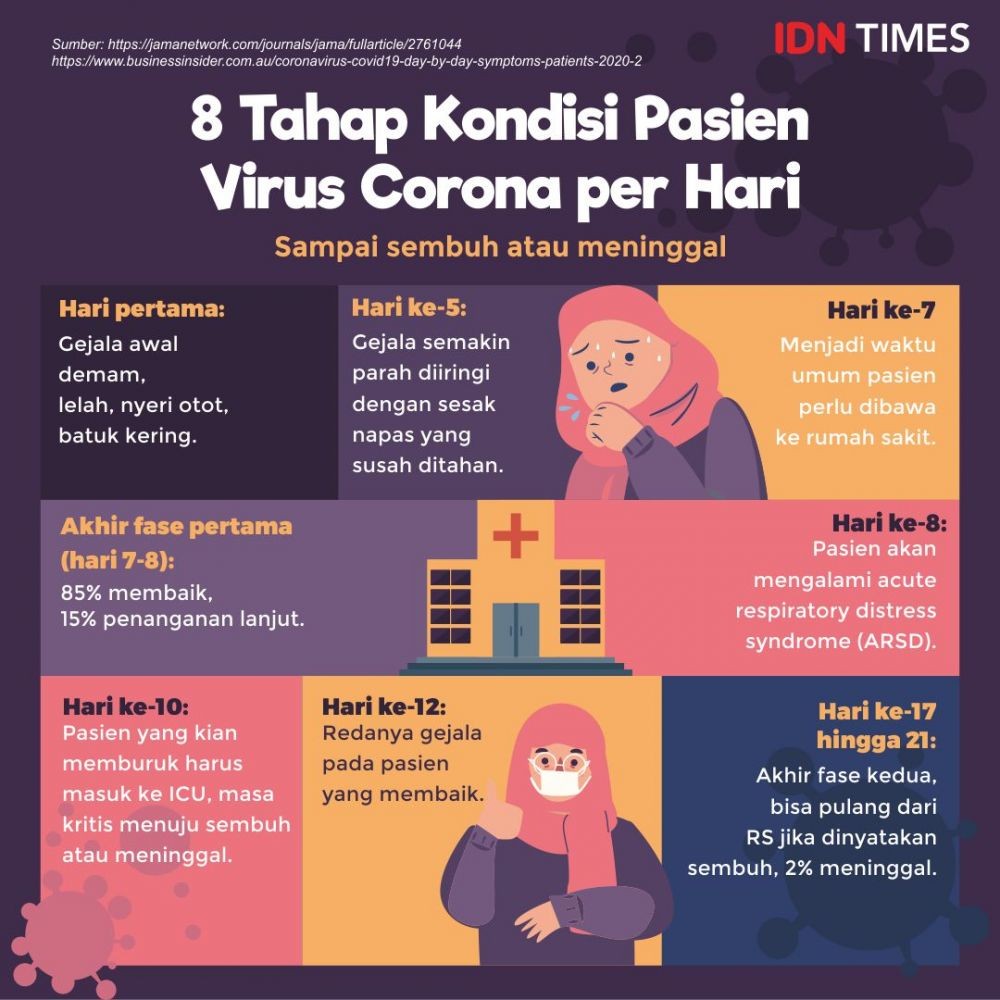 Obat Dewa, Bisakah Menjadi Dewa Penyelamat Dari Covid-19?