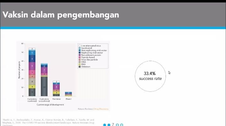 Peneliti Oxford Asal Indonesia Ungkap Ada 100 Vaksin untuk COVID-19 