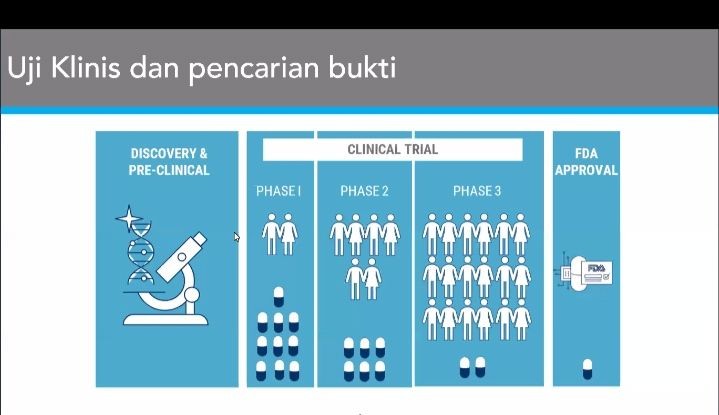 Peneliti Oxford Asal Indonesia Ungkap Ada 100 Vaksin untuk COVID-19 