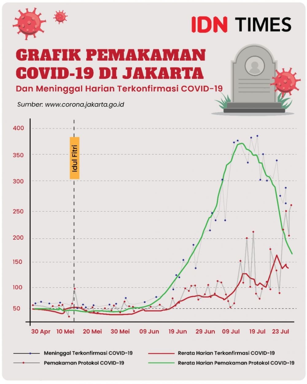 Bulan Juli Penuh “Innalillahi” Bagi Saifullah, Penggali Makam COVID-19