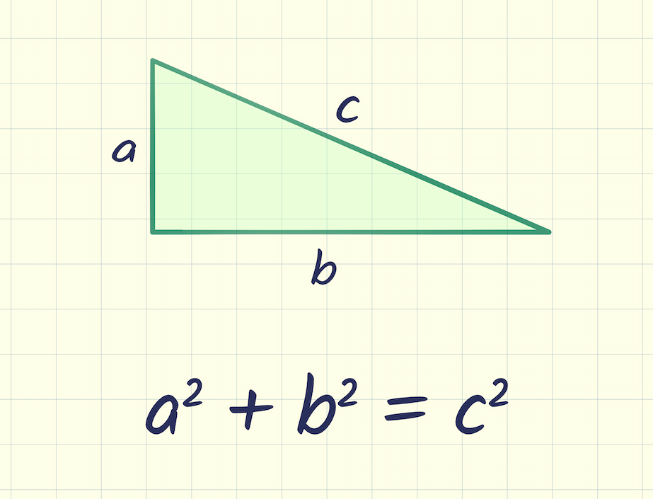 9 Rumus Matematis yang Mengubah Dunia, Rumit dan Inovatif