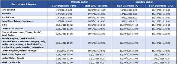 gears-of-wars---pc---community