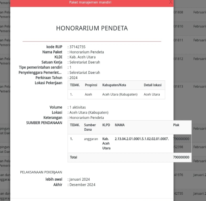 Gawat, Pemkab Aceh Utara Anggarkan Rp 790 Juta Untuk Honor Pendeta