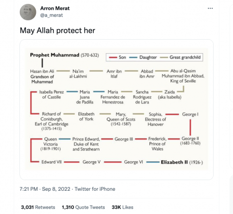 Heboh Ratu Elizabeth II Disebut Keturunan Nabi Muhammad