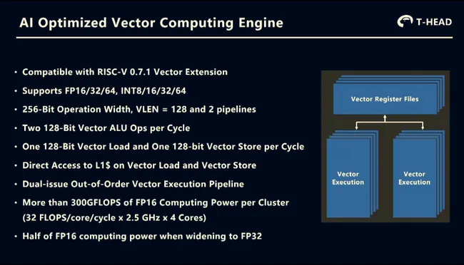 Alibaba’s new 16-core CPU will challenge Intel Xeon in datacenters