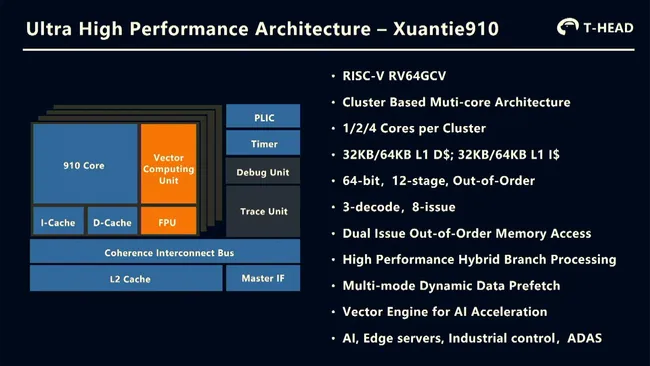 alibabas-new-16-core-cpu-will-challenge-intel-xeon-in-datacenters