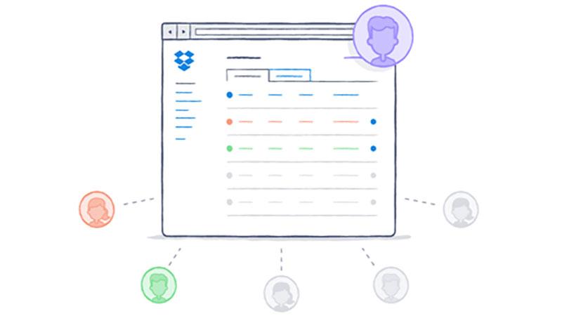 what is dropbox inc symbol what is dropbox inc symbol
