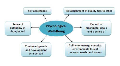 psychological-well-being