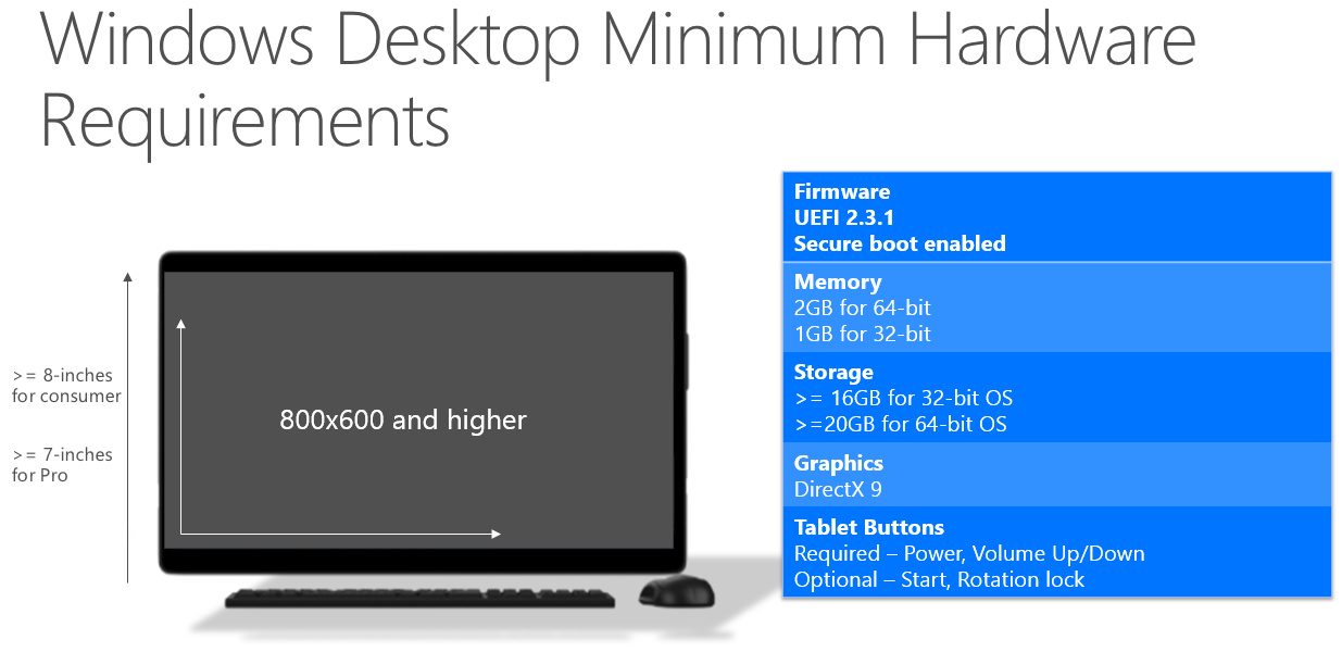 Free Upgrade ke Windows 10 Walaupun Windows Agan bajakan ( Win PC masuk )