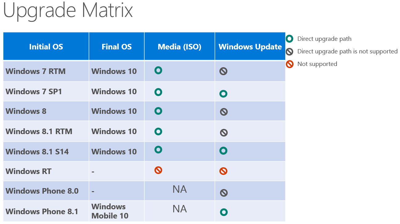 Free Upgrade ke Windows 10 Walaupun Windows Agan bajakan ( Win PC masuk )