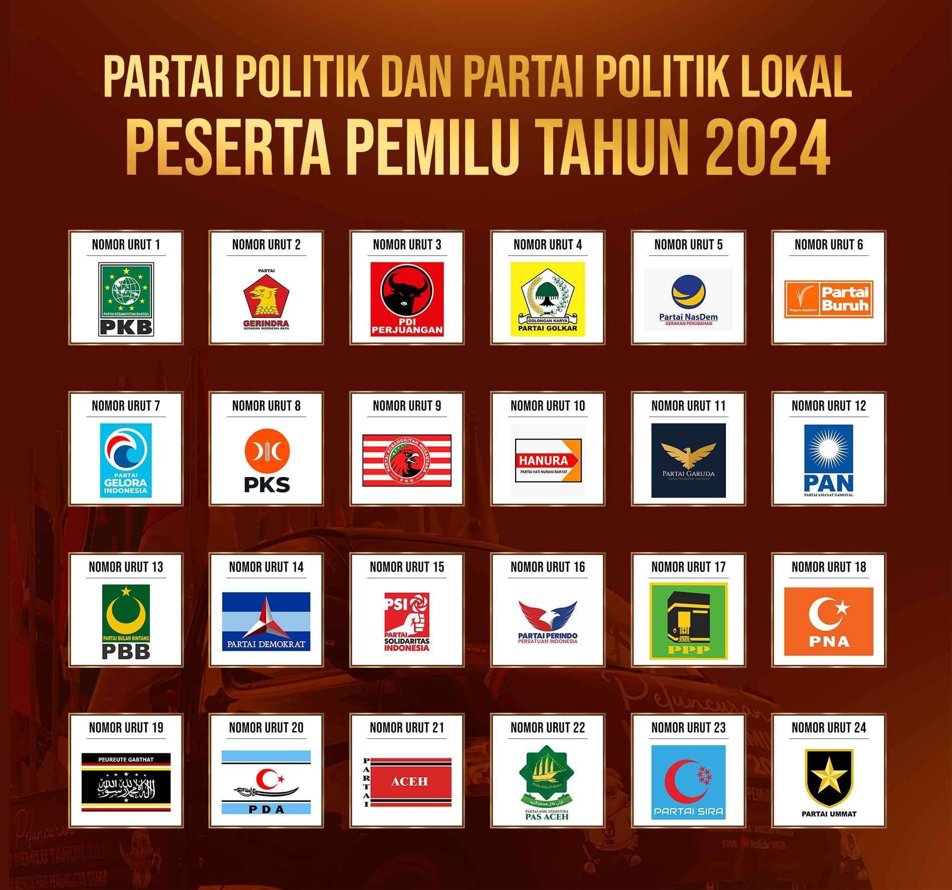 Survei EPI Center: Partai Gerindra Kalahkan PDIP, PSI Pendatang Baru di Senayan
