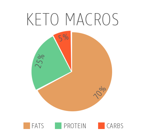 Benarkah Diet Keto Menyebabkan Diabetes?