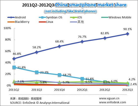 iOS vs Android, Mana Yang Lebih Bagus Untuk Gaming?