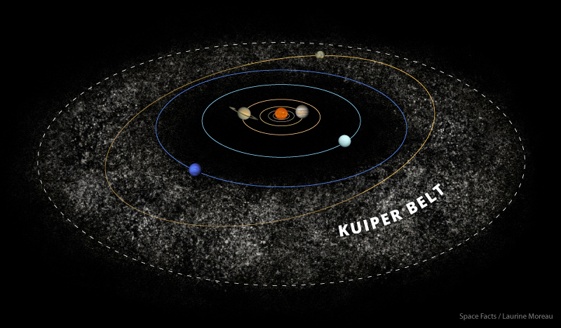 Mengenal lebih dekat: Tata Surya | All about our Solar System