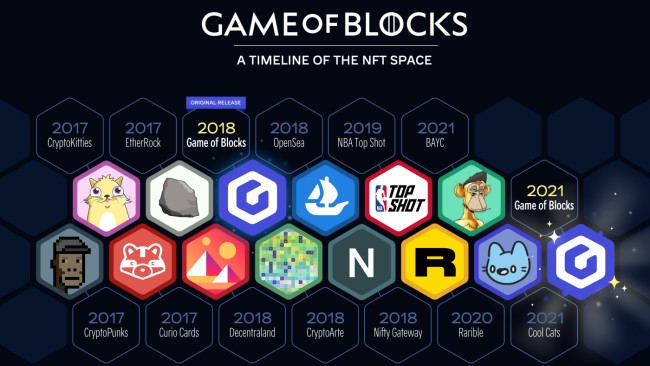 Game of Blocks, Game yang Cocok Buat Agan yang Lagi Mencari Passive Income