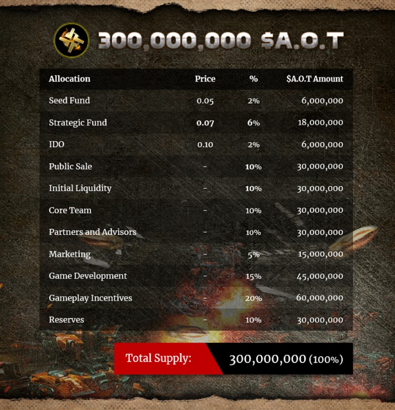 Age of Tanks, Game NFT Perang Tank + Pertempuran Strategis dengan Kartu