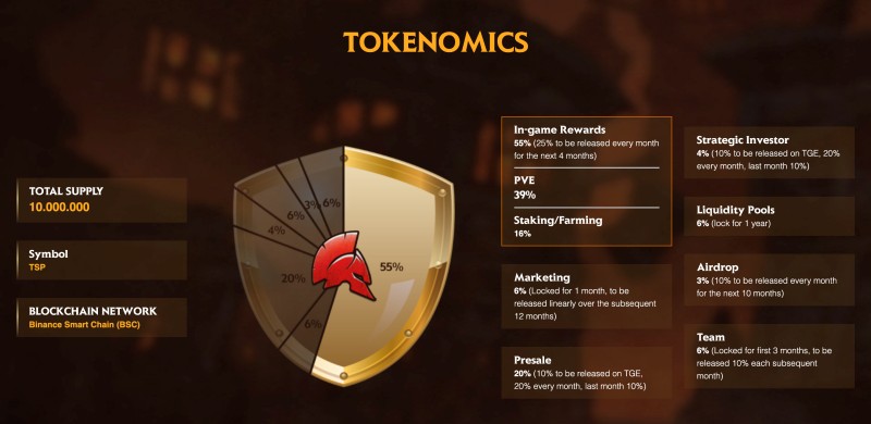 The Spartan, Game Mobile NFT Tower Defense yang Bakal Ada Turnamen Esportsnya