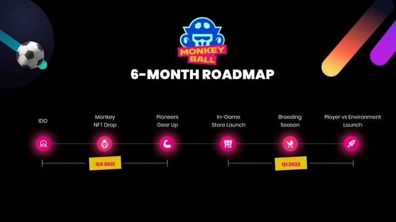 MonkeyBall, Game NFT yang Memainkan Peran Monyet Dalam Pertandingan Sepakbola 4v4