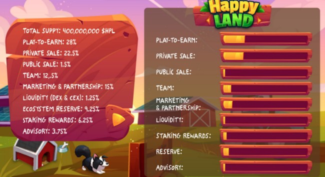 Happy Land, Game Pertanian P2E Dengan Sentuhan Hit Nasa Lalu
