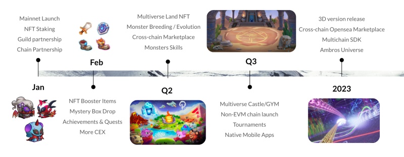 Blockchain Monster Hunt, Game NFT yang Mirip dengan Gameplay Pokemon