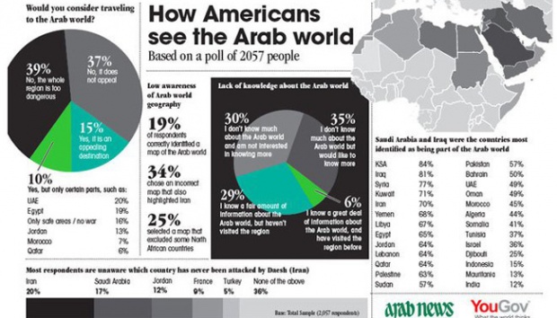 survei-membuktikan-81-persen-warga-amerika-tidak-tahu-dunia-arab