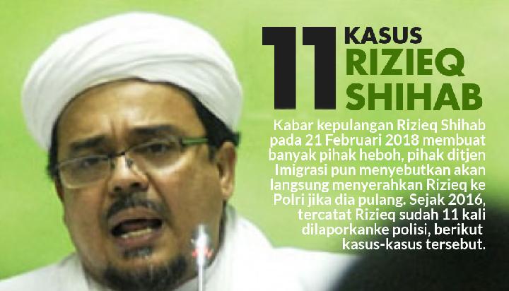 Kaitkan dengan Capres 02, Ini Isi Petisi Cabut WNI Rizieq Shihab