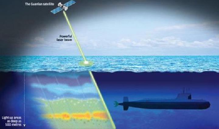 China Kembangkan Satelit Laser Pendeteksi Kapal Selam 