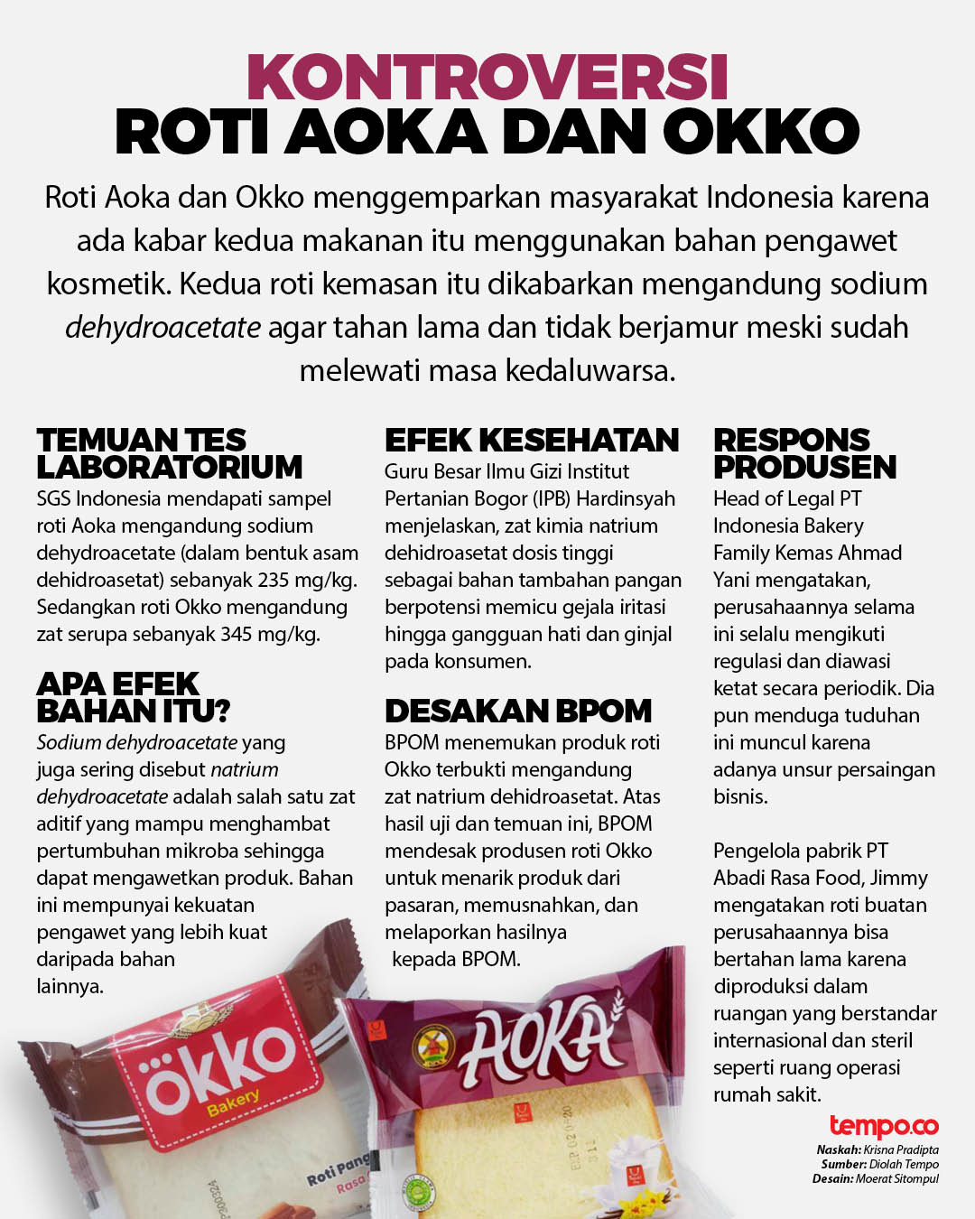 Roti Okko Sempat Tutup Pabrik, Bagaimana dengan Aoka?