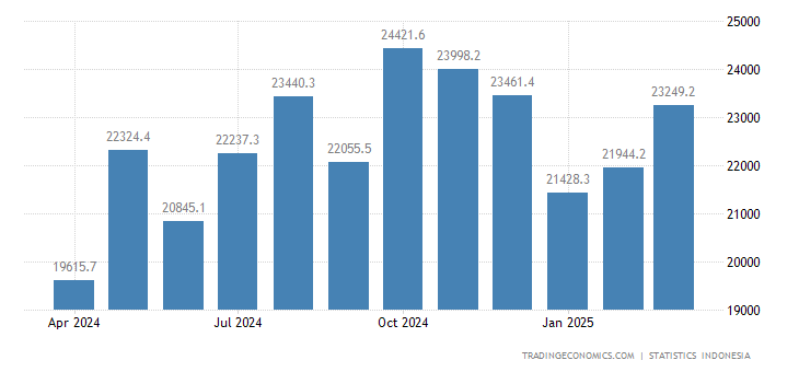 Kemilau Batu Akik Diluar Negeri Redup, Ekspor Perhiasan Terpukul