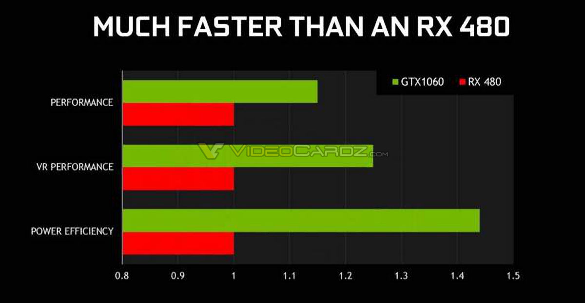 graphic-card-today-v70