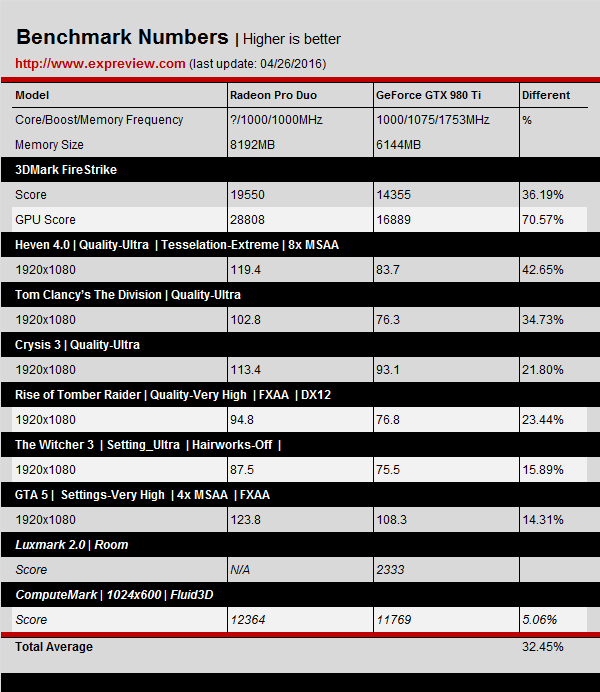 graphic-card-today-v70