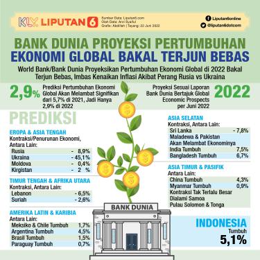 Pengusaha Bangga, Ekonomi Indonesia Kini Terbaik di Dunia