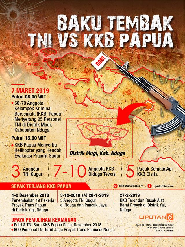 Pemasok Amunisi untuk KKB Papua Tertangkap, 2 Anggota TNI AD Terlibat