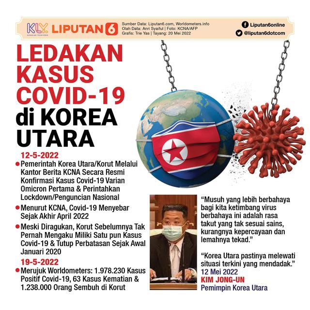 HEADLINE: Kasus COVID-19 Meledak di Korea Utara, Kenapa Baru Sekarang?