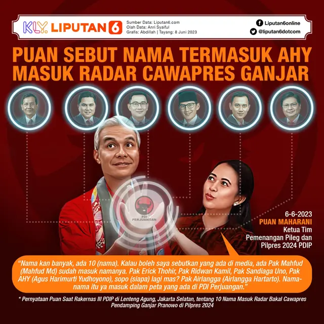 Ganjar Diberi Gelar Gubernur Punakawan Berkat Kreativitas dan Inovasi Bangun Jateng