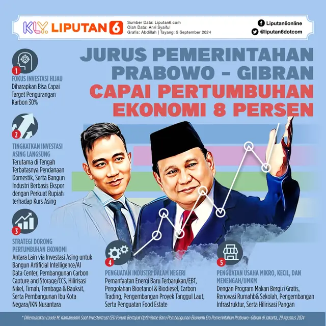 Kunjungi Desa Peron di Kabupaten Kendal, Jokowi Kagumi Produk Alpukat dan Gula Aren