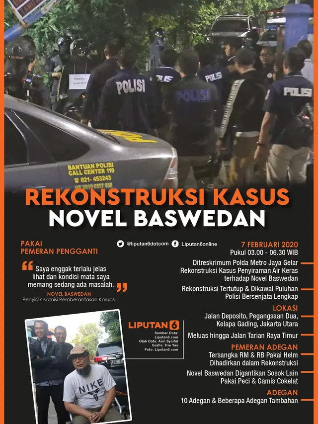 Rekonstruksi Kasus Penyerangan Novel Baswedan
