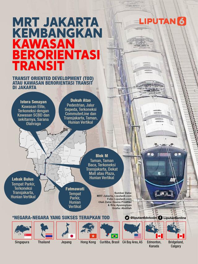 Membentang 87 Kilometer dari Bekasi hingga Banten, Kapan Proyek MRT Fase 3 Selesai? 