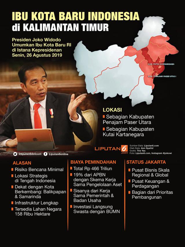 Di Ibu Kota Baru, PNS Bakal Tinggal di Rusun