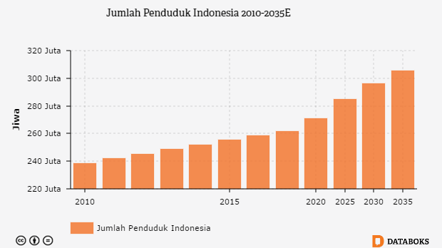 Pengangguran