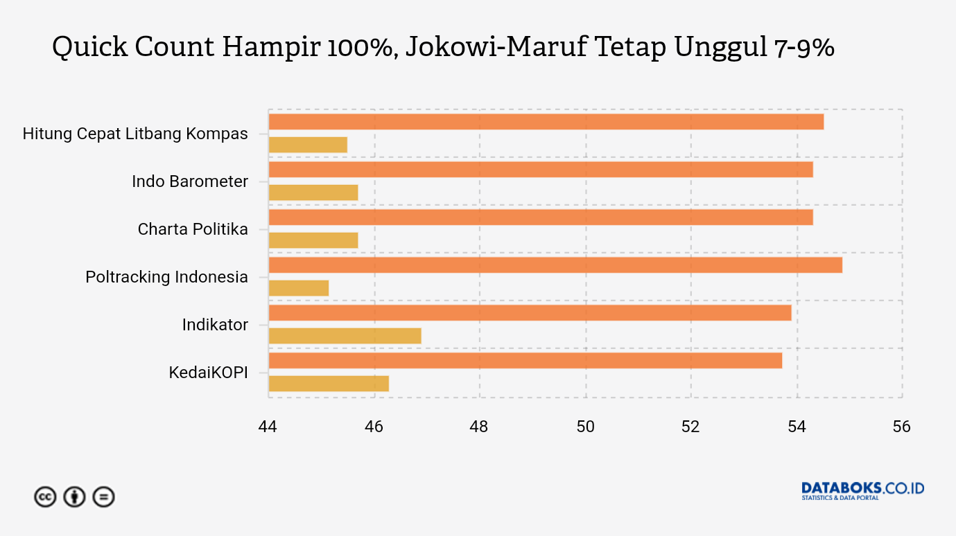 Menelisik Perhitungan Real Count ala Kubu Prabowo-Sandi