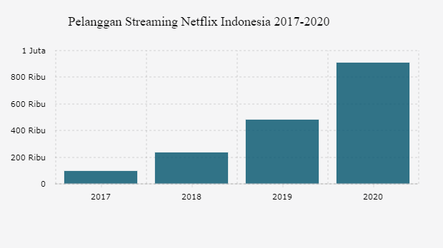 Adaptasi Dari Layar Bioskop Ke Layar Laptop, Membuat Nonton Jadi Lebih Murah