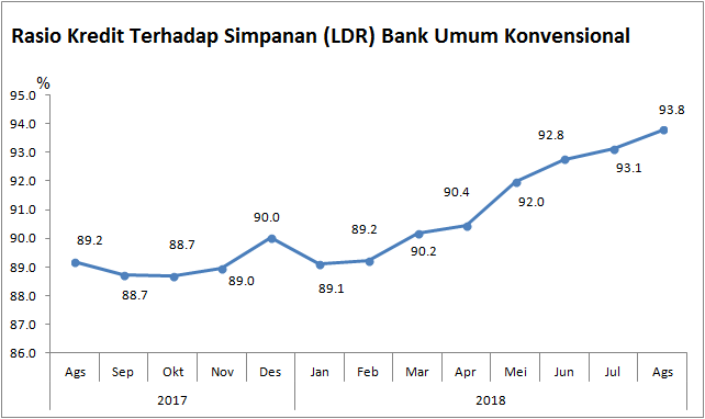 Perang Bunga Deposito, Ada Bank Kecil Tawarkan Special Rate Lebih 10%