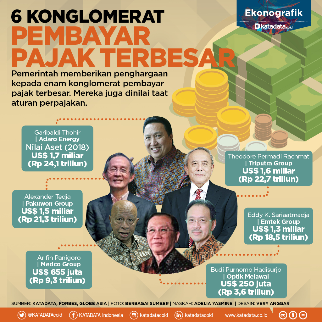 6 KONGLOMERAT PEMBAYAR PAJAK TERBESAR INDONESIA (DARI SALESMAN SAMPAI CEO)