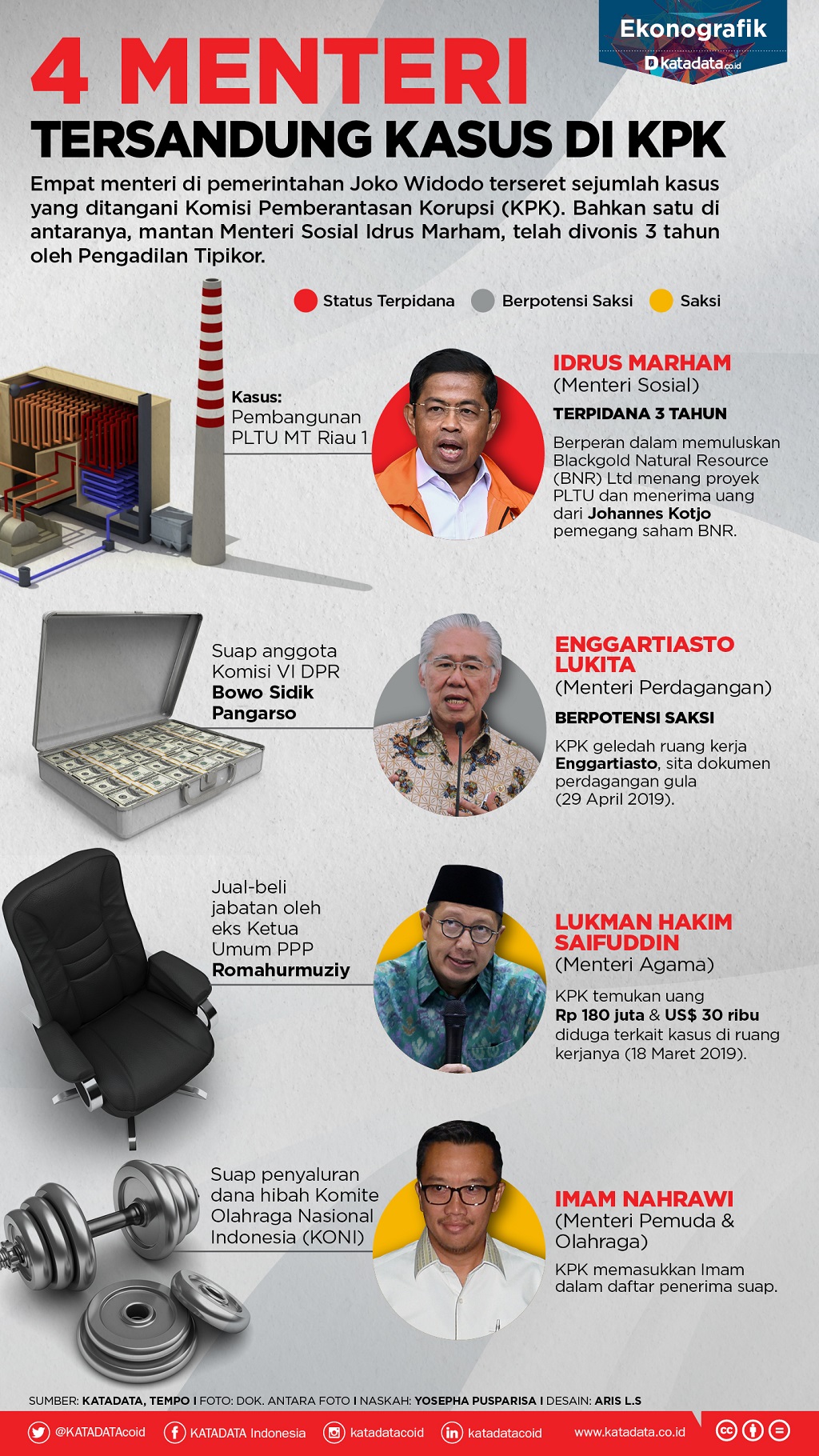 amnesty-pelantikan-jokowi-dulu-diarak-sekarang-dikawal-aparat