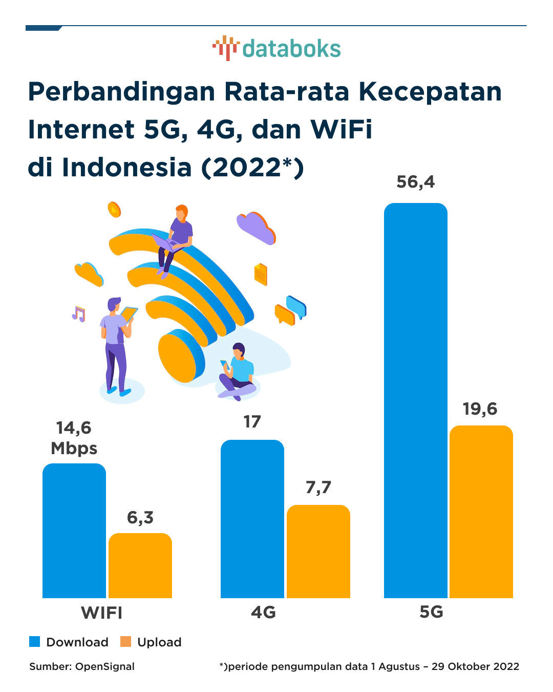 Internet Cepat Buat Apa Sih?