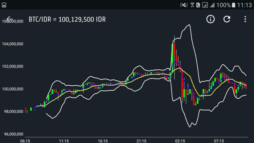 mau investasi bitcoin tanpa modal??? begini caranya